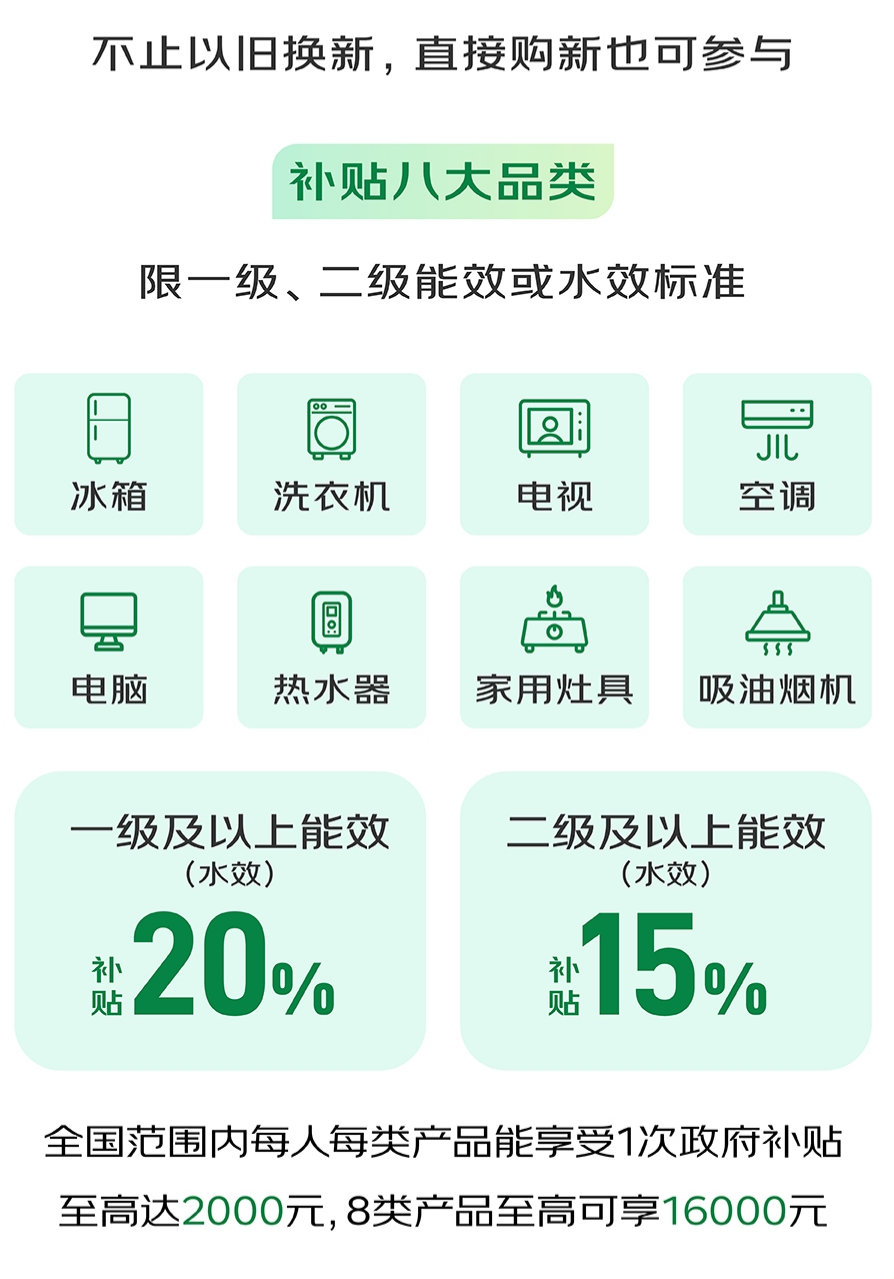 00元！杭州发放新一轮补贴爱游戏ayx网站最高160(图6)