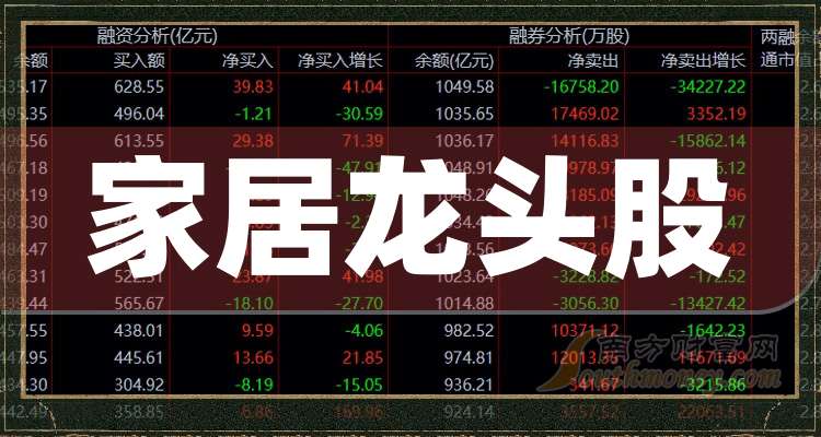 ——龙头股一览（20241122）爱游戏网站入口家居概念上市公司梳理